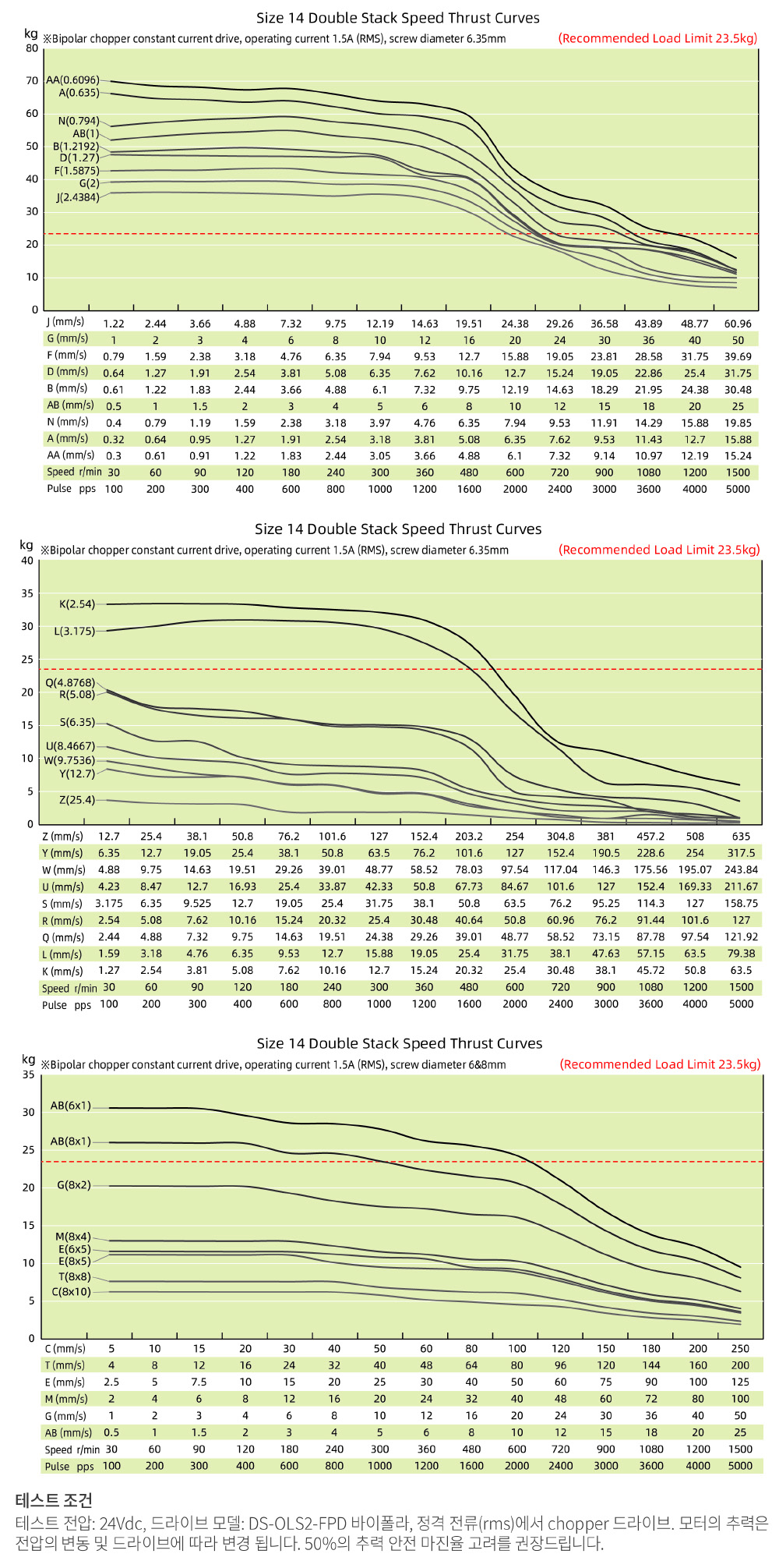 speed thrust curves image