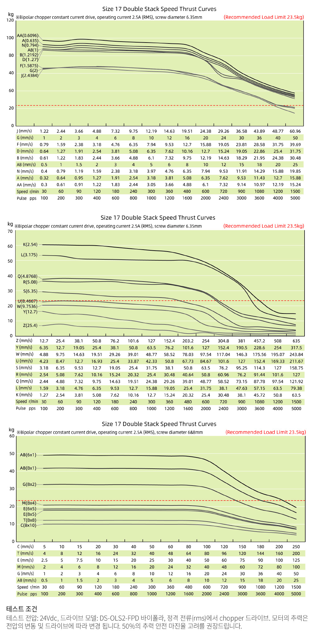 speed thrust curves image