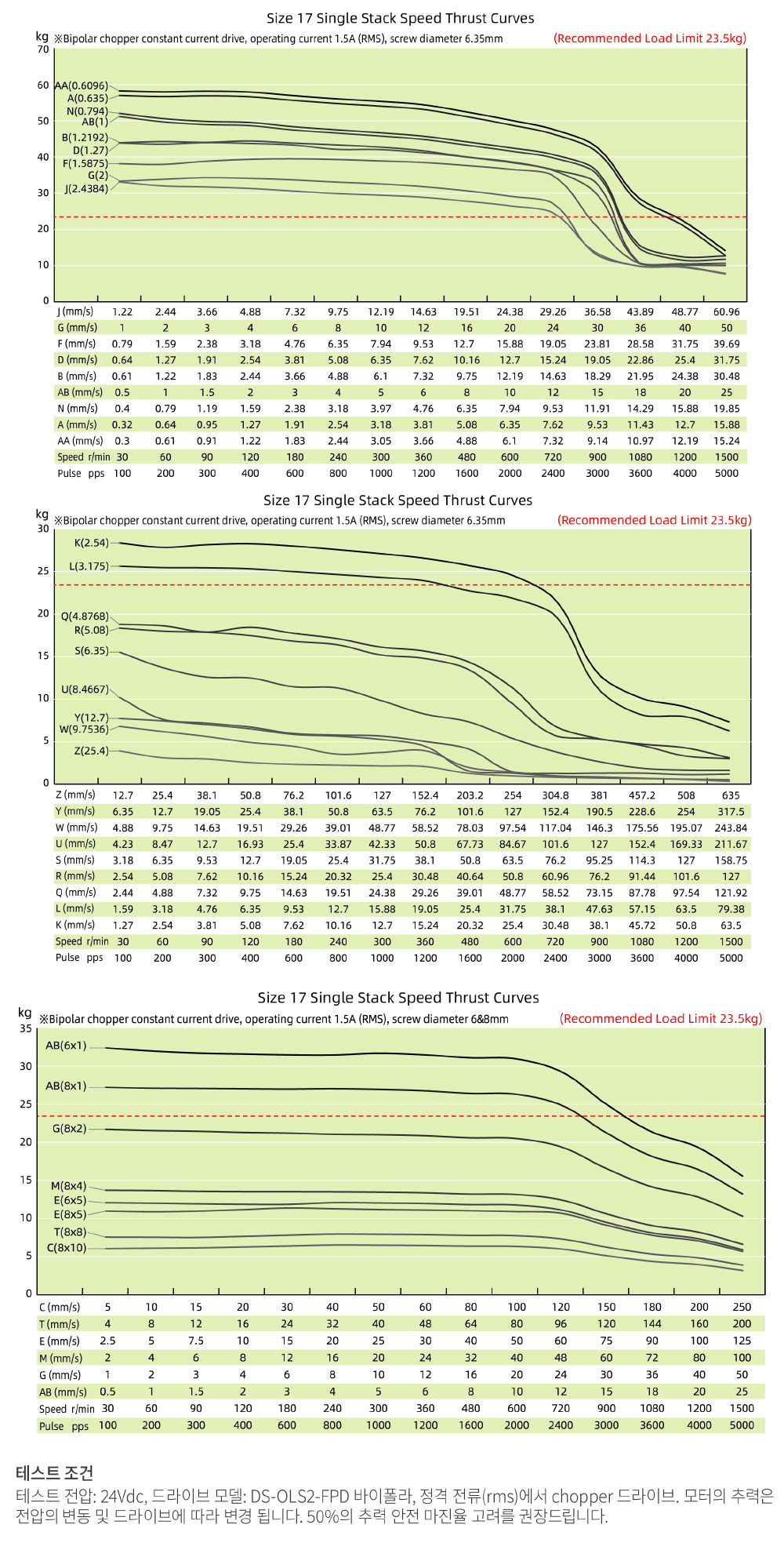 speed thrust curves image