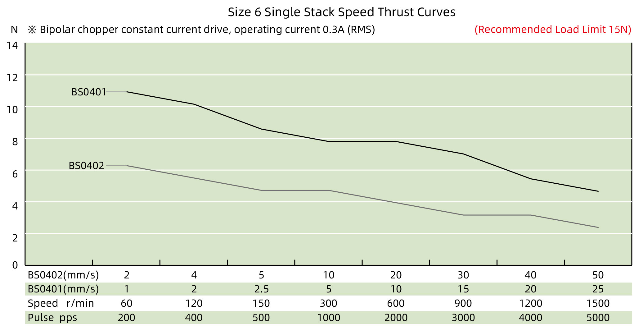 speed thrust curves image