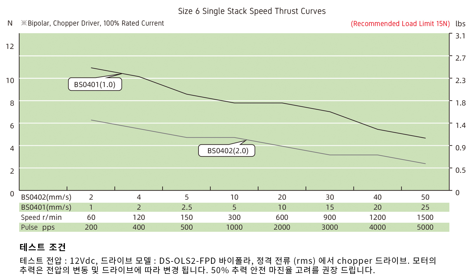 speed thrust curves image