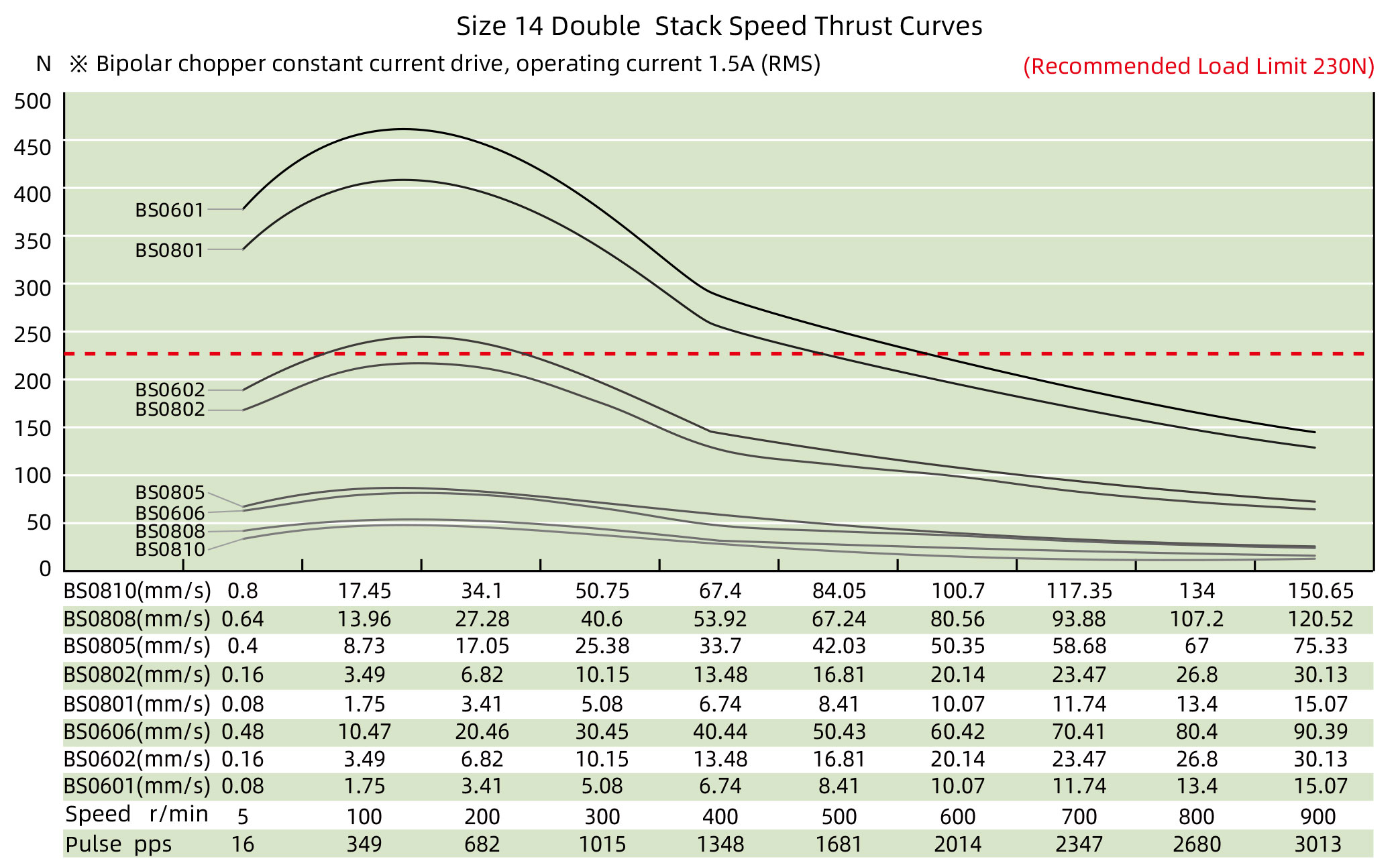 speed thrust curves image