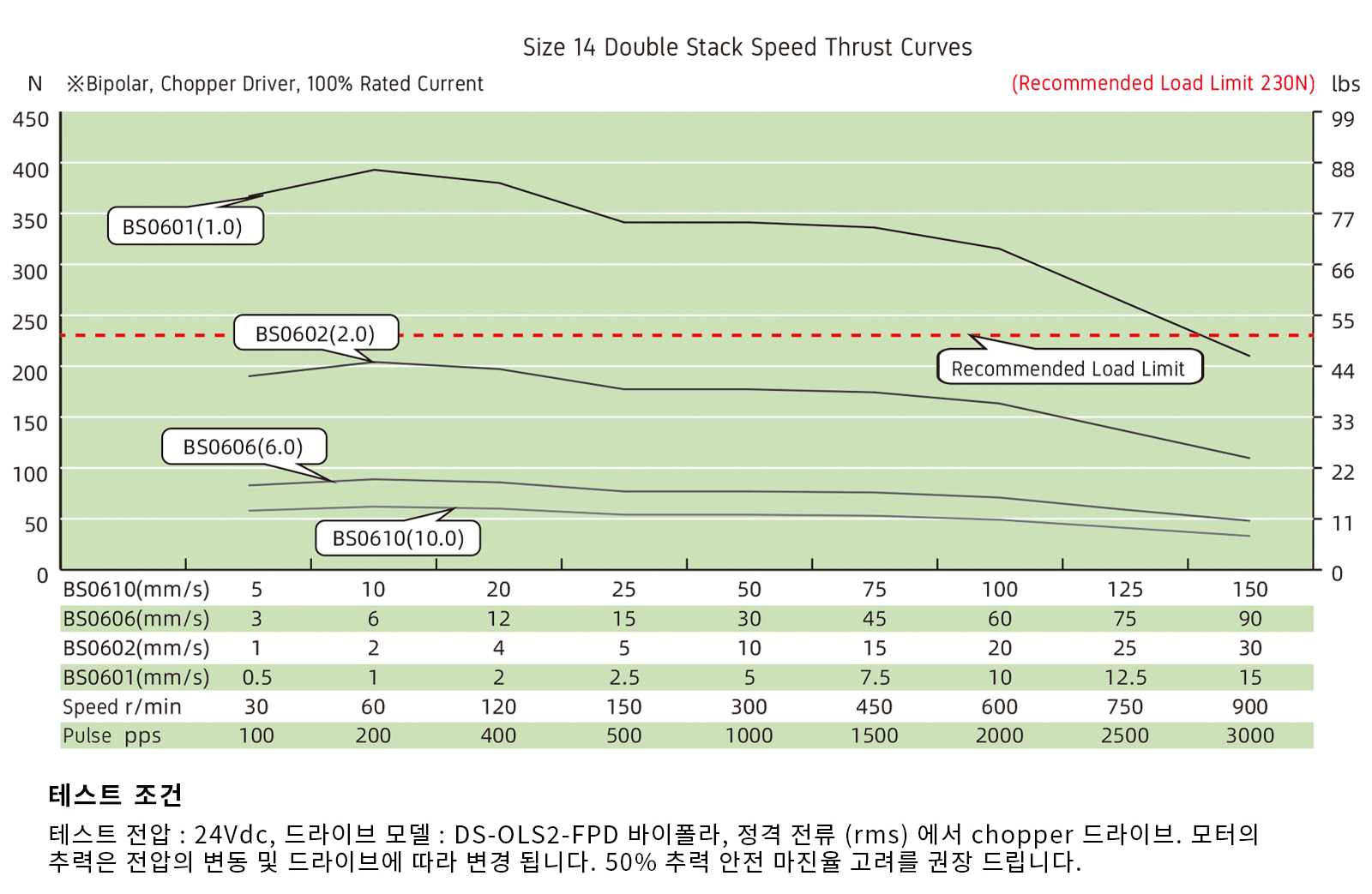 speed thrust curves image