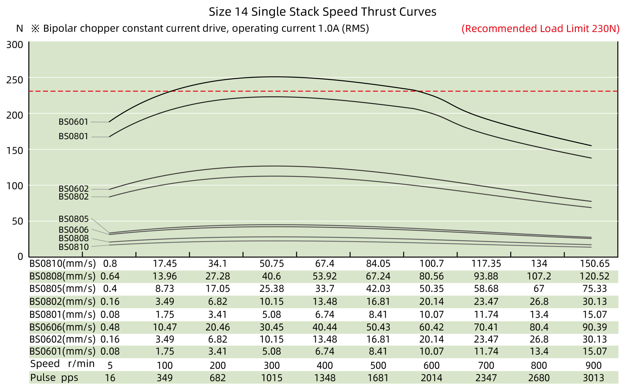 speed thrust curves image