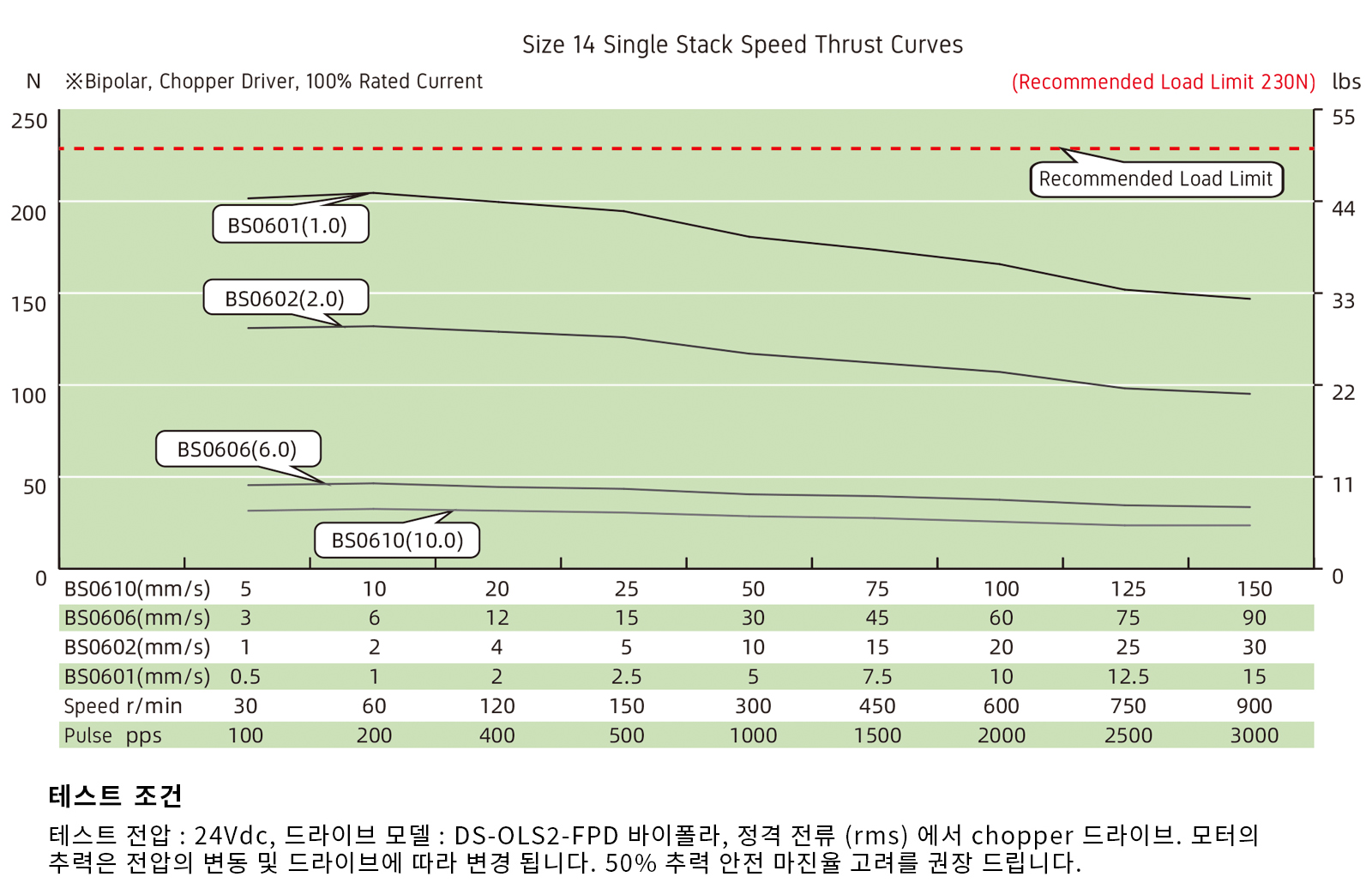 speed thrust curves image