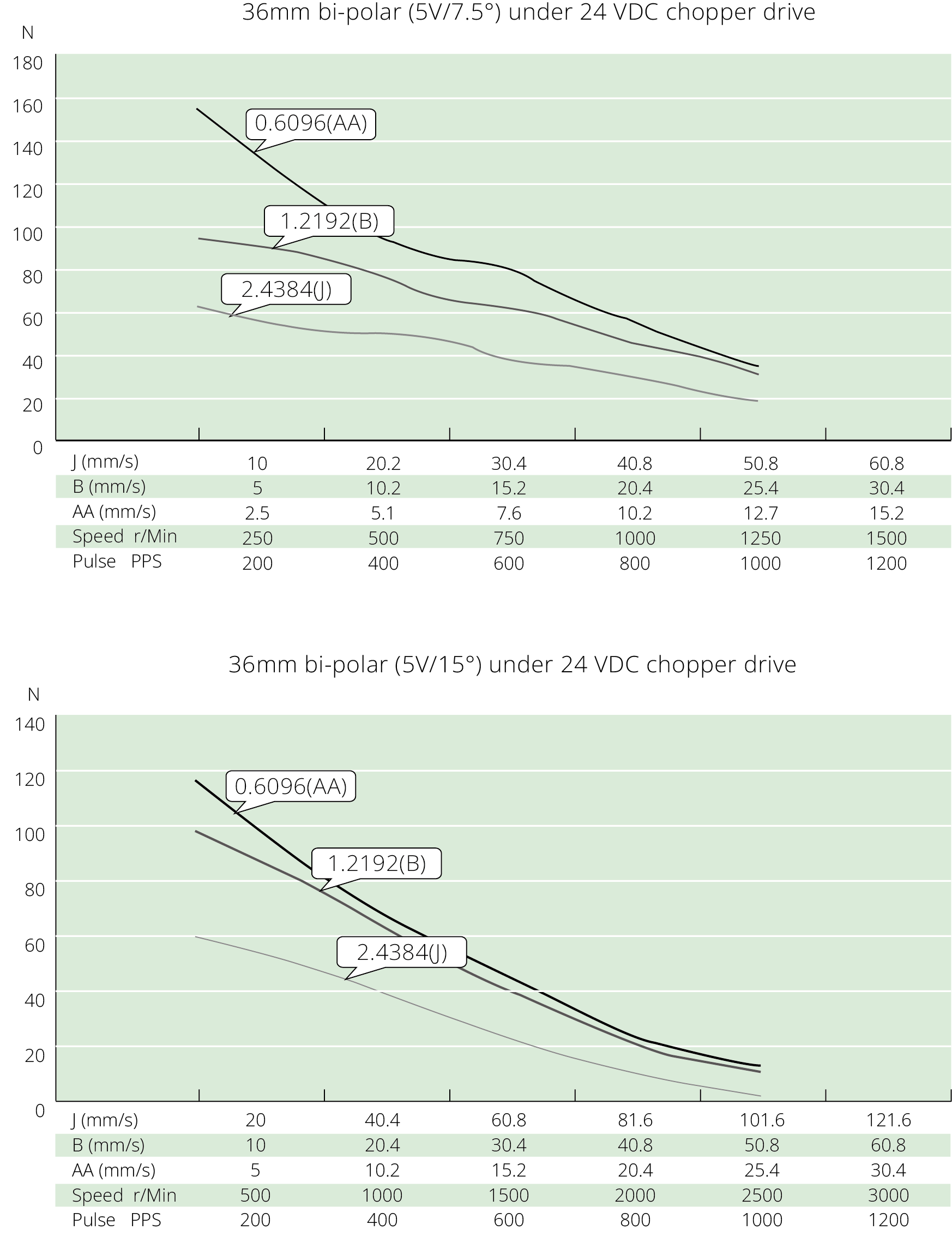 speed thrust curves image