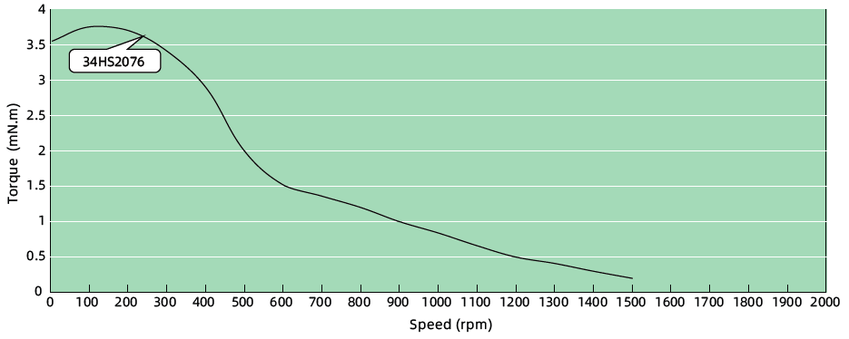 Torque Performance curves image