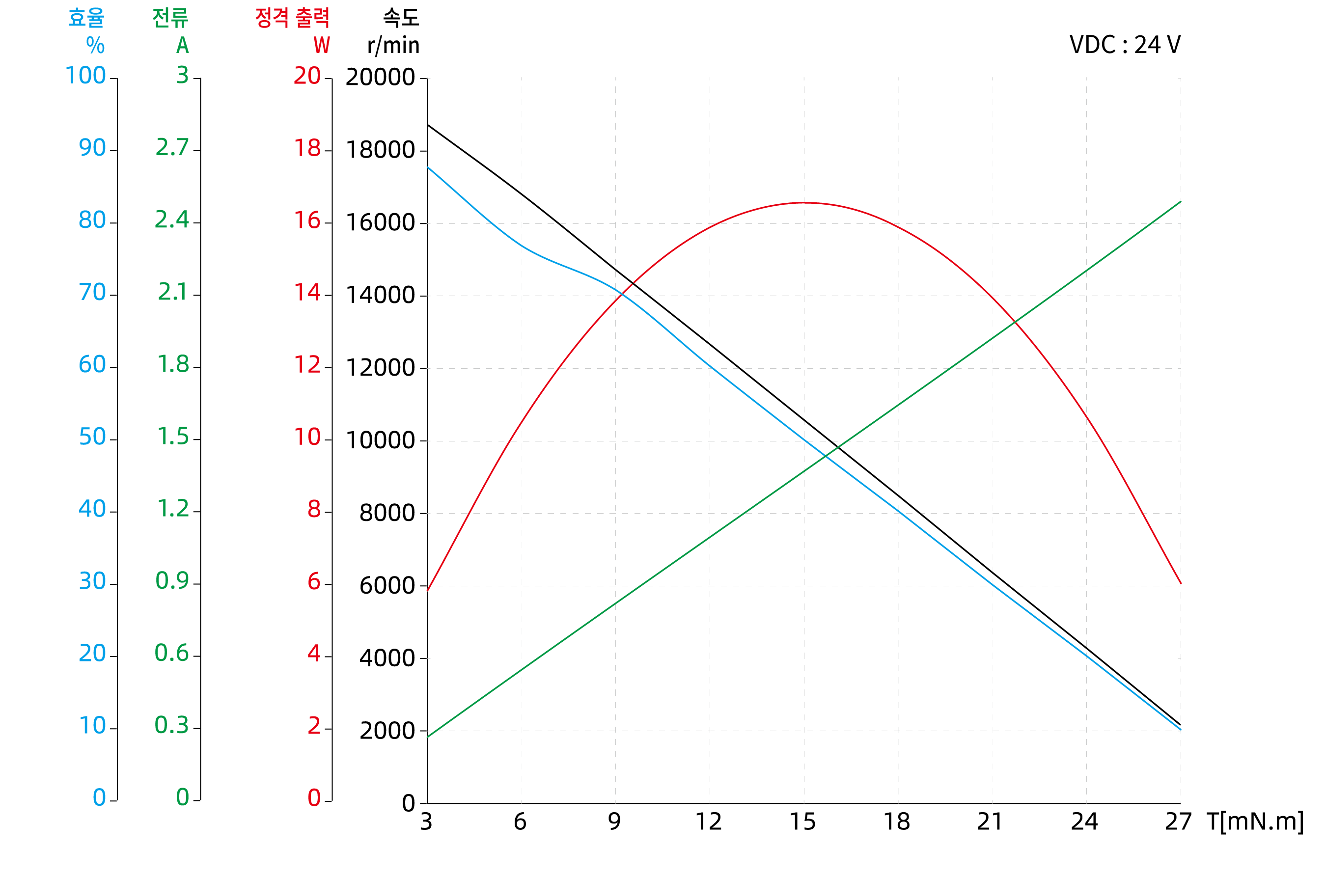 Torque Performance Curves image