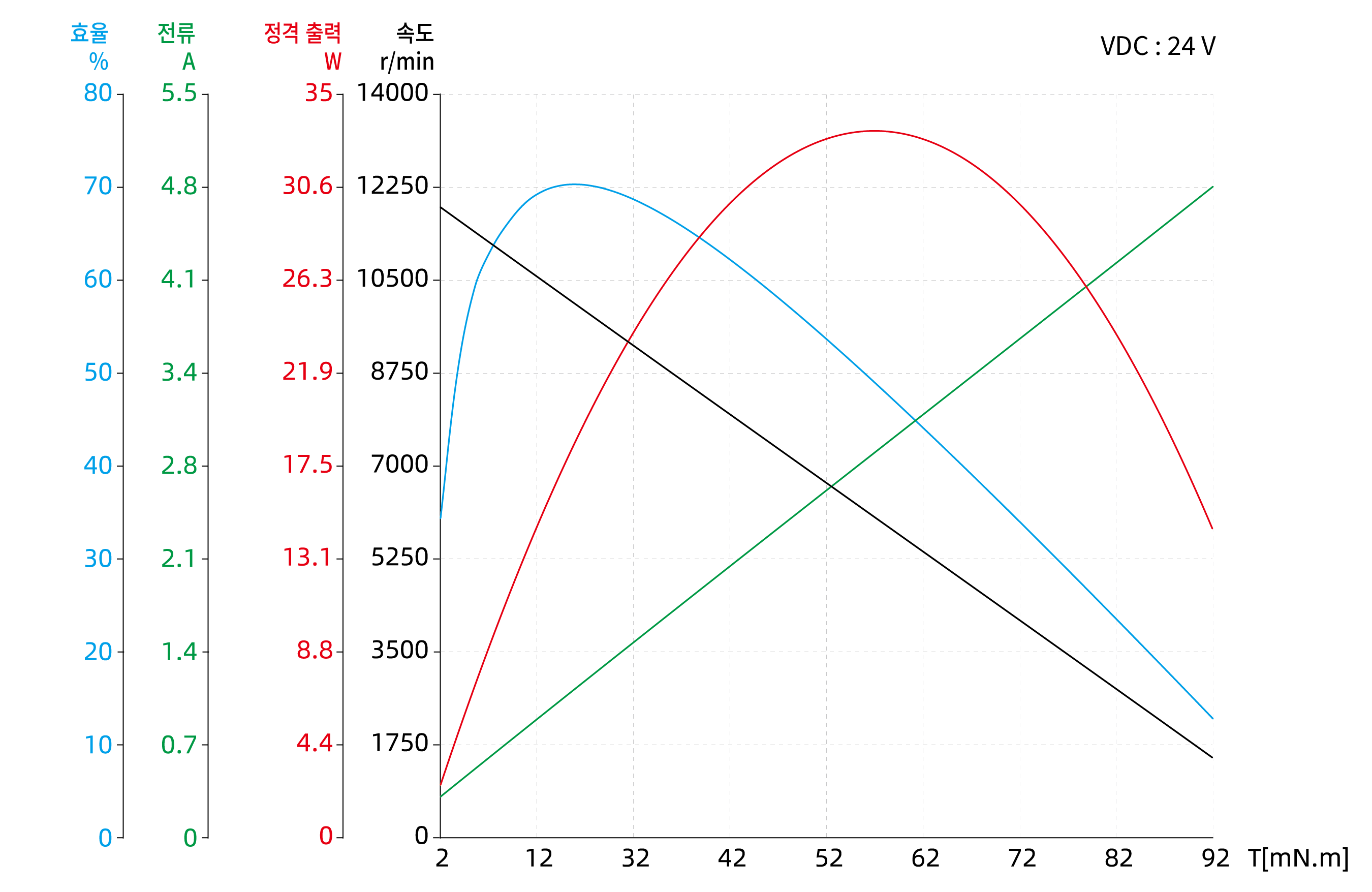 Torque Performance Curves image