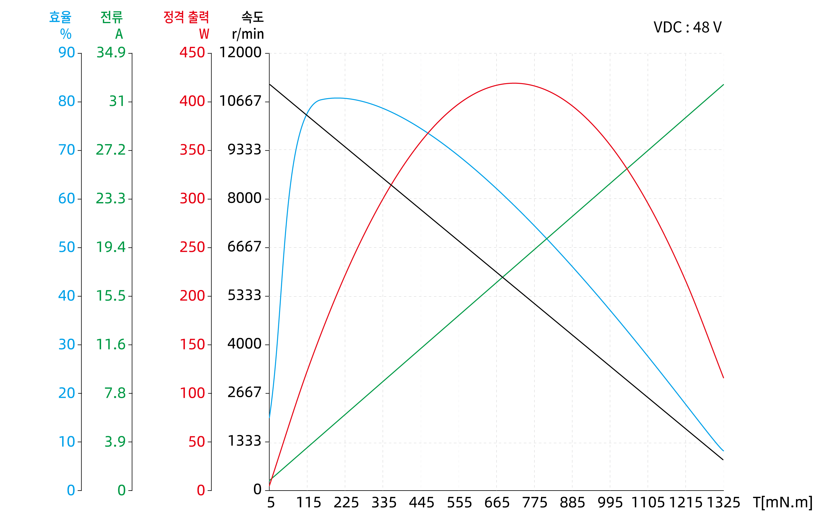 Torque Performance Curves image