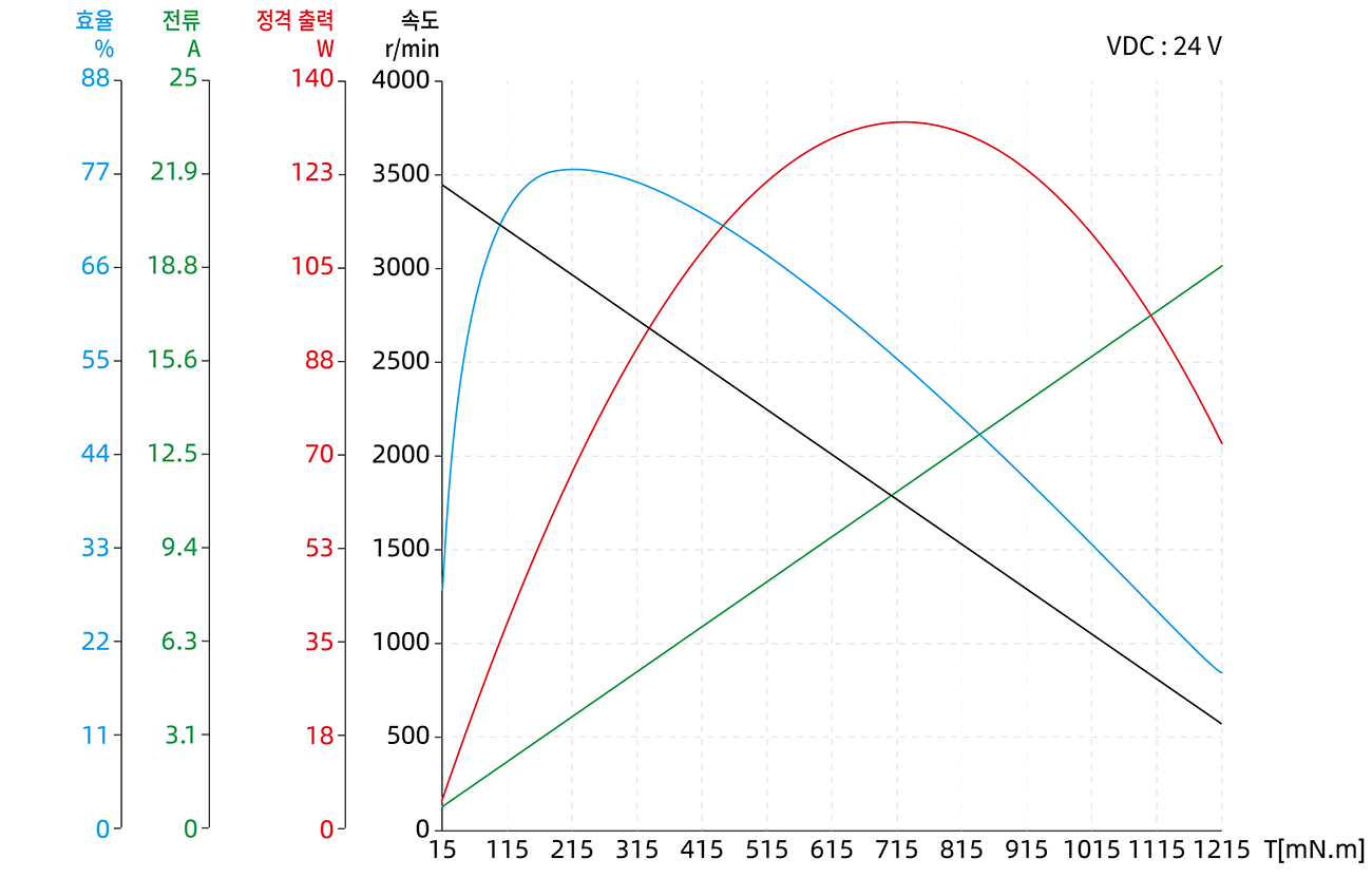 Brushless DC Motor Size 23 (57mm) Dimensional Drawing