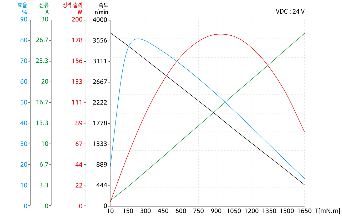 Brushless DC Motor Size 23 (57mm) Dimensional Drawing