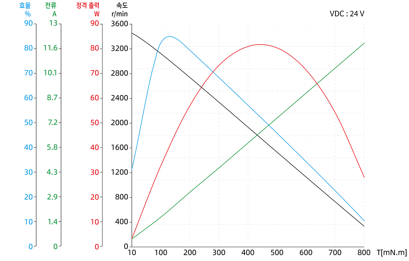 Brushless DC Motor Size 24 (60mm) Dimensional Drawing