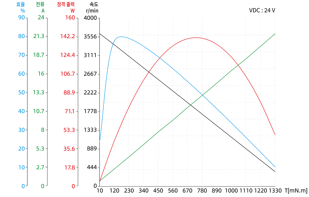 Brushless DC Motor Size 24 (60mm) Dimensional Drawing