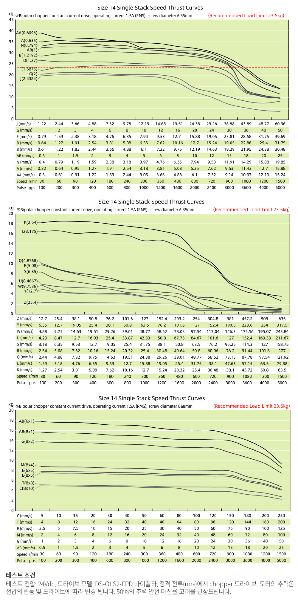 speed thrust curves image