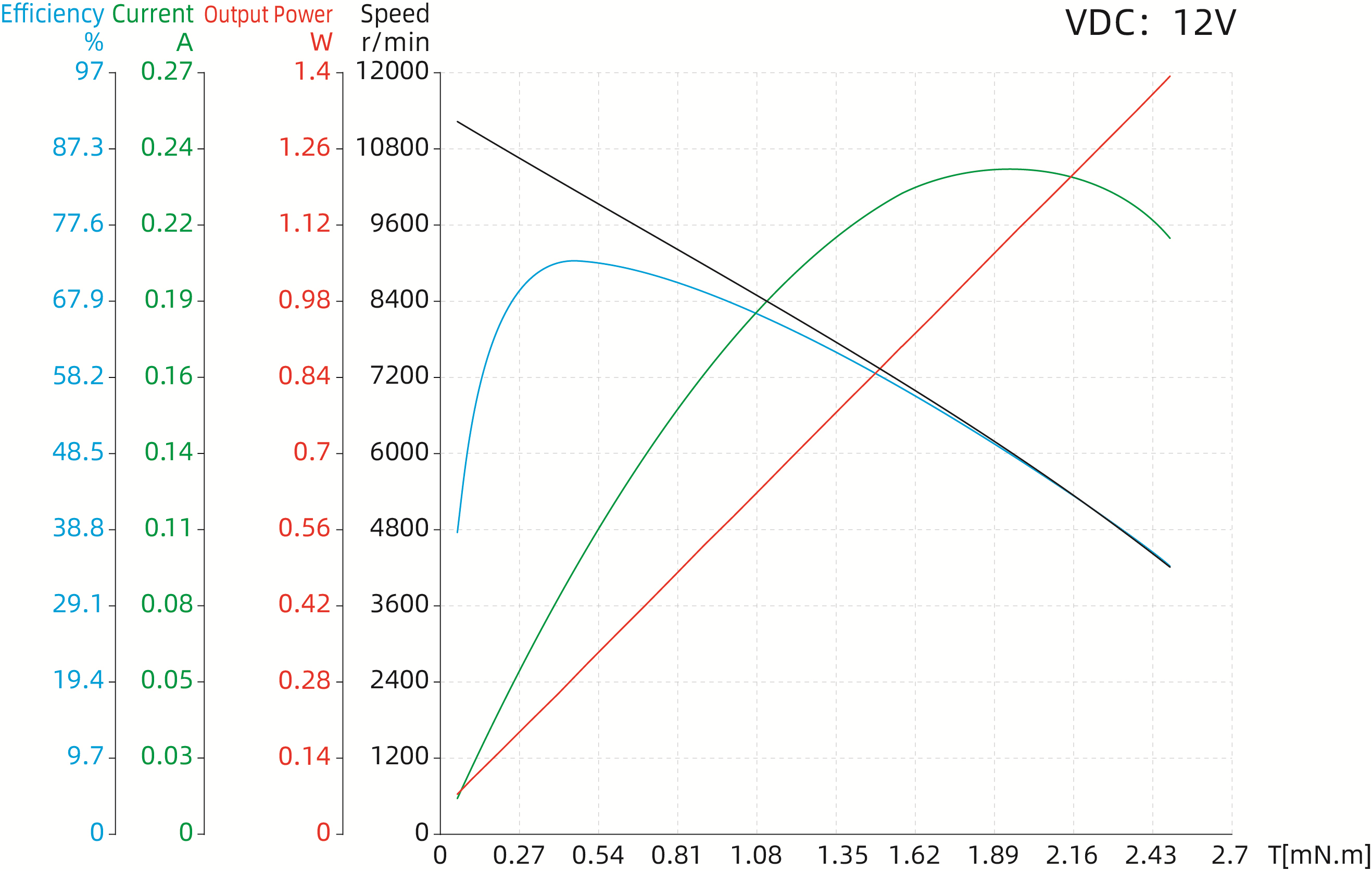 Torque Performance Curves image