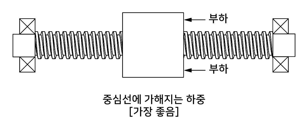 axial load image