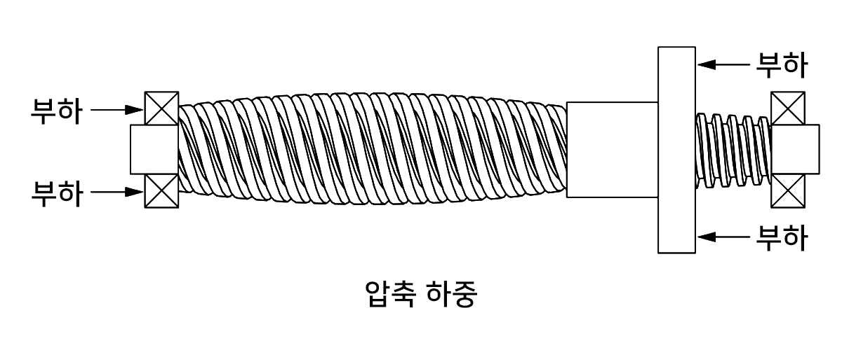 compression loading image