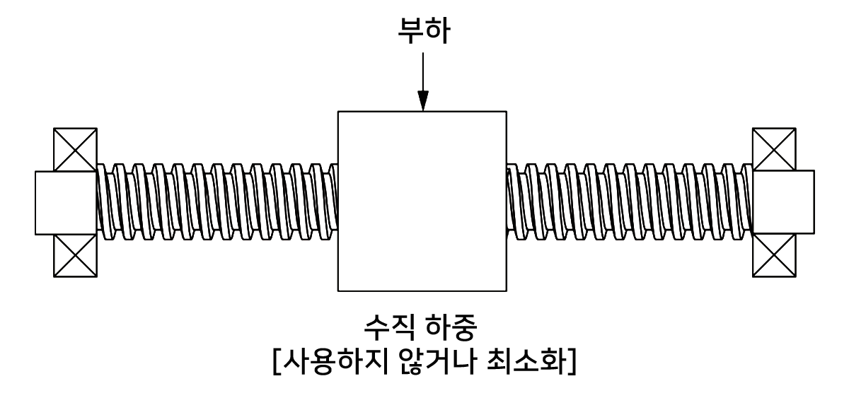radial load image